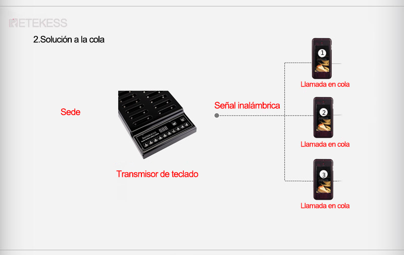 queue solution