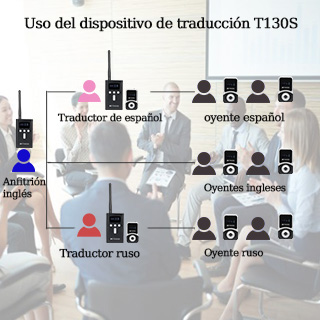 dispositivo-de-traduccion