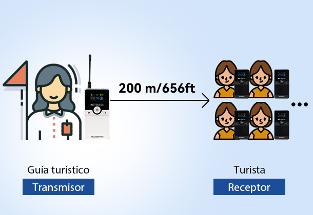 retekess-tt116-audio-guia-para-comunicacion-grupal