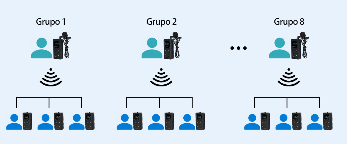 equipo de traducción simultánea