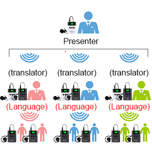 Como funciona el dispositivo de traduccion retekess