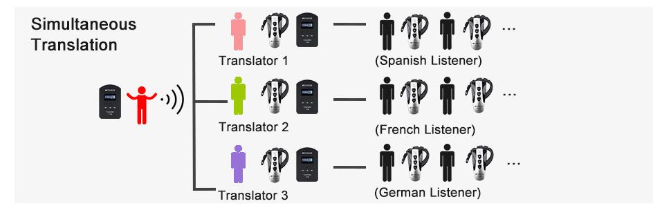 tt106-equipo-portatil-de-interpretacion